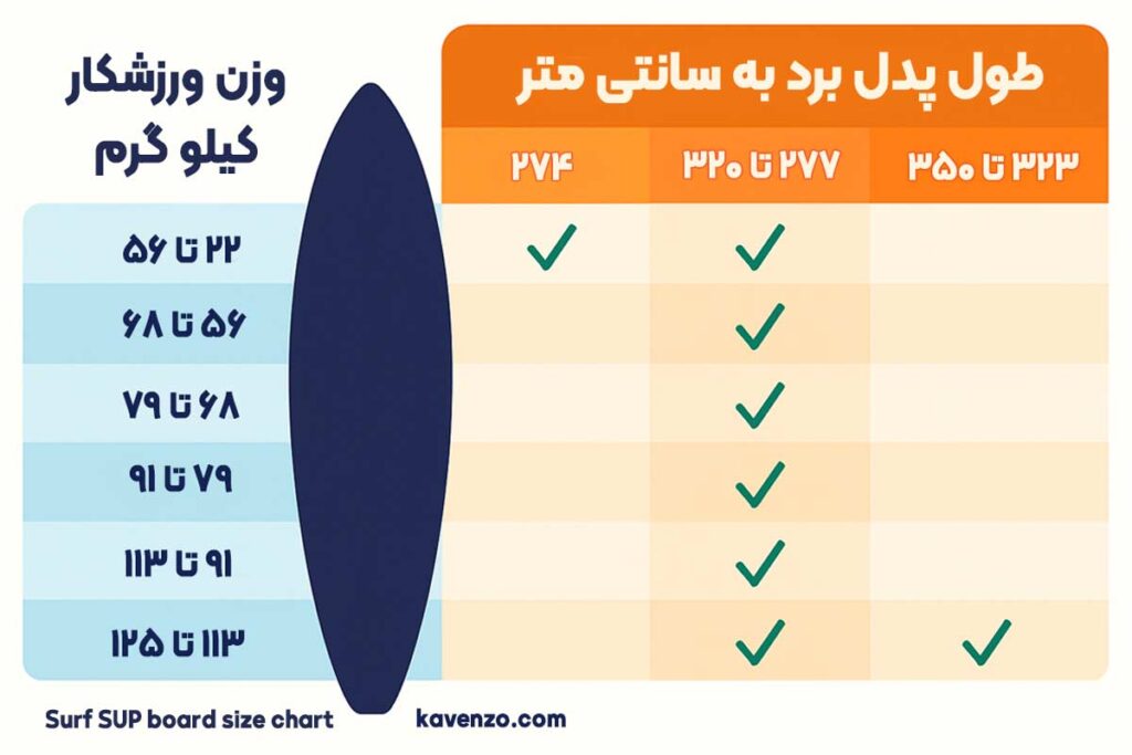 راهنمای-ابعاد-مناسب-برد-موج-سواری-بر-اساس-وزن