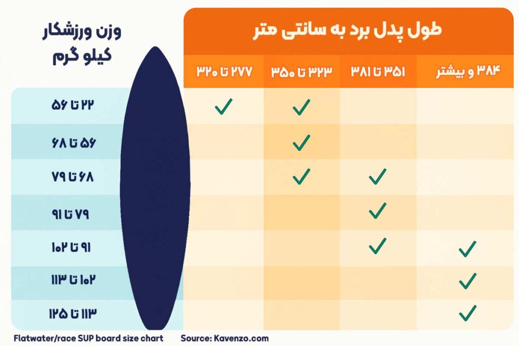 راهنمای ابعاد مناسب پدل برد مسابقه بر اساس وزن کاربر