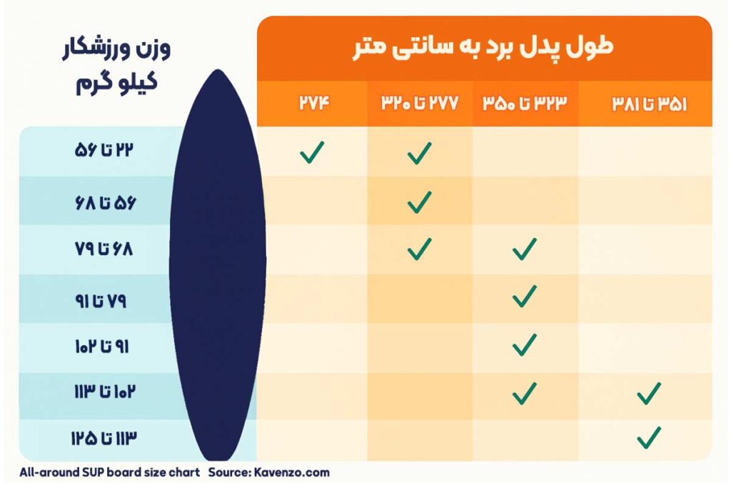 راهنمای ابعاد مناسب پدل برد چندمنظوره بر اساس وزن کاربر