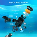 ست غواصی SMACO Dive مدل S300 Plus